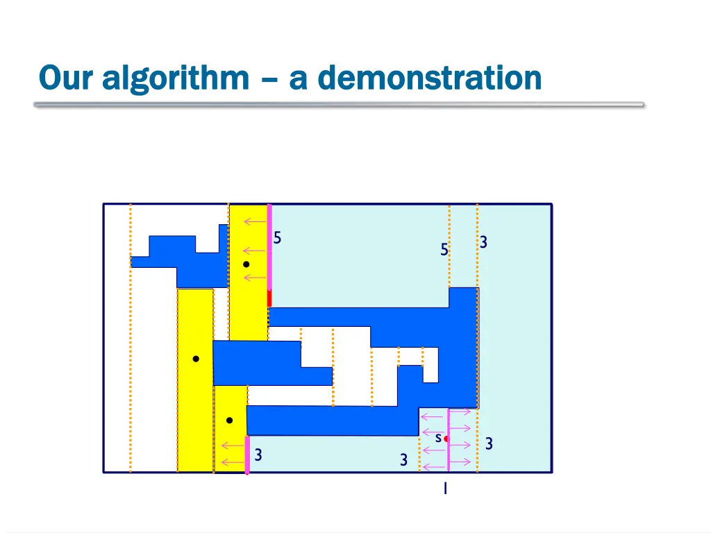 our algorithm our algorithm a demonstration