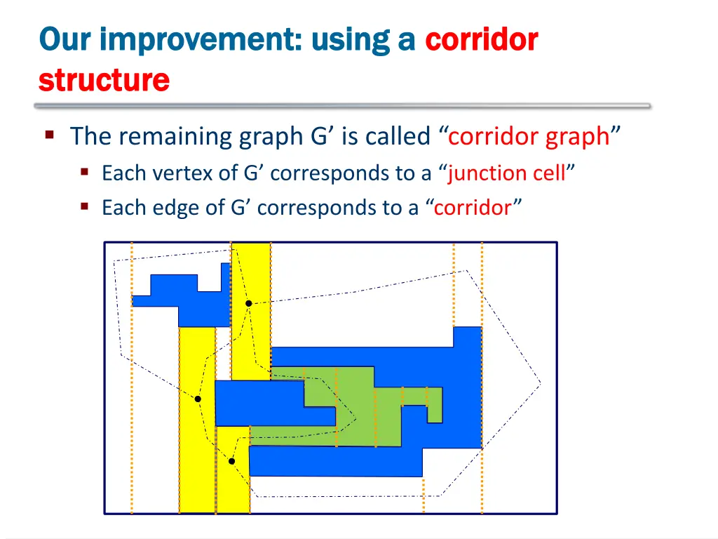 our improvement using a our improvement using 1