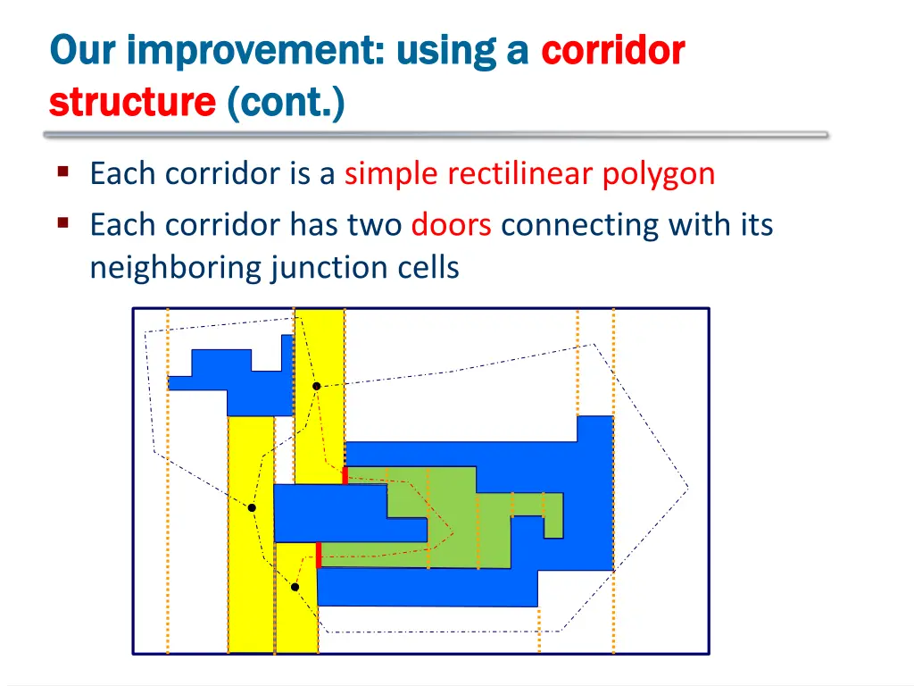 our improvement using a our improvement using 2