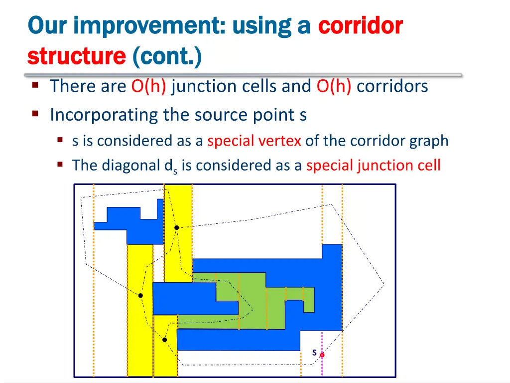 our improvement using a our improvement using 3