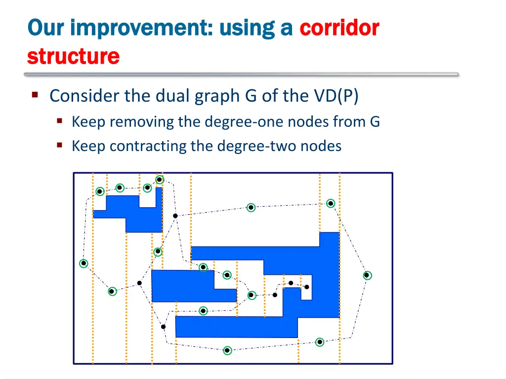 our improvement using a our improvement using