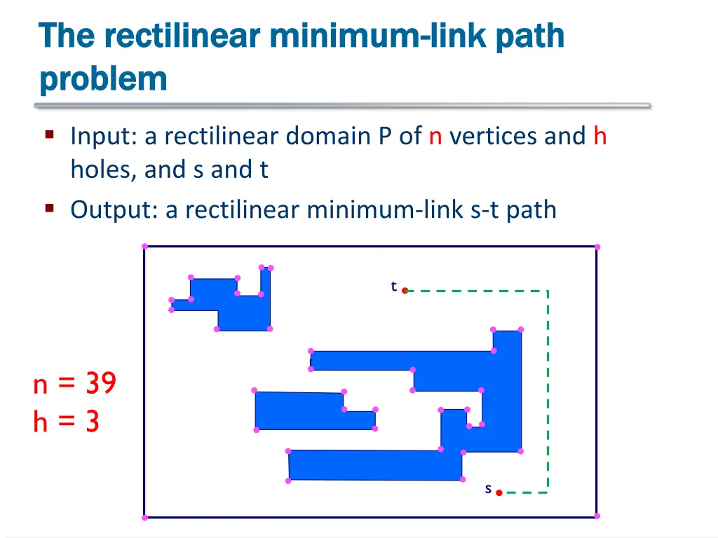 the rectilinear minimum the rectilinear minimum