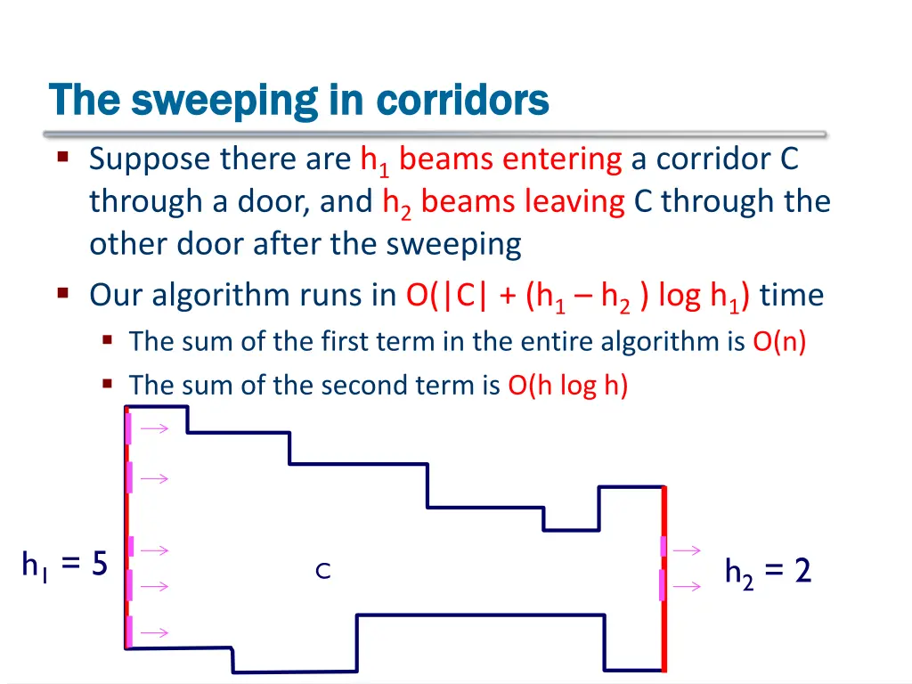 the sweeping in corridors the sweeping