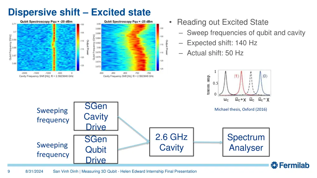 dispersive shift excited state