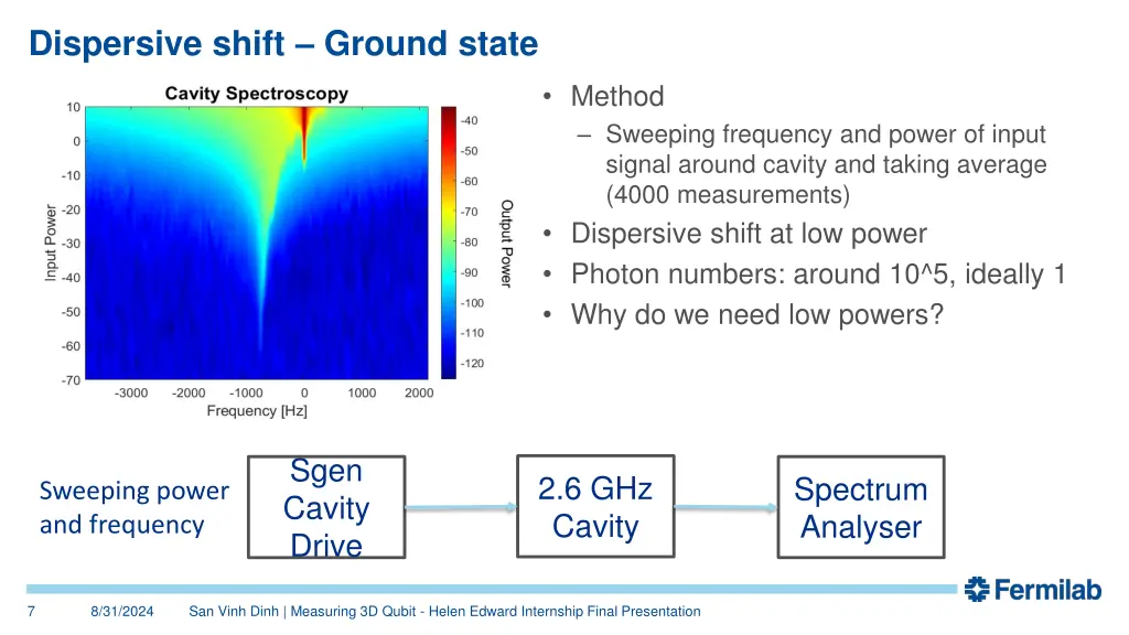 dispersive shift ground state