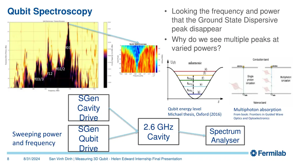 qubit spectroscopy