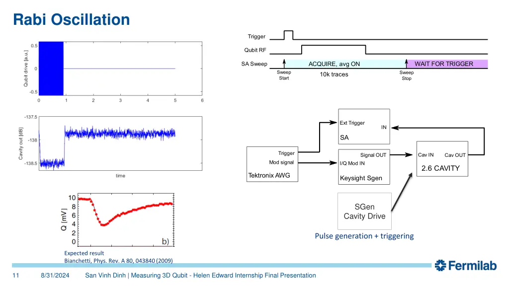 rabi oscillation 1