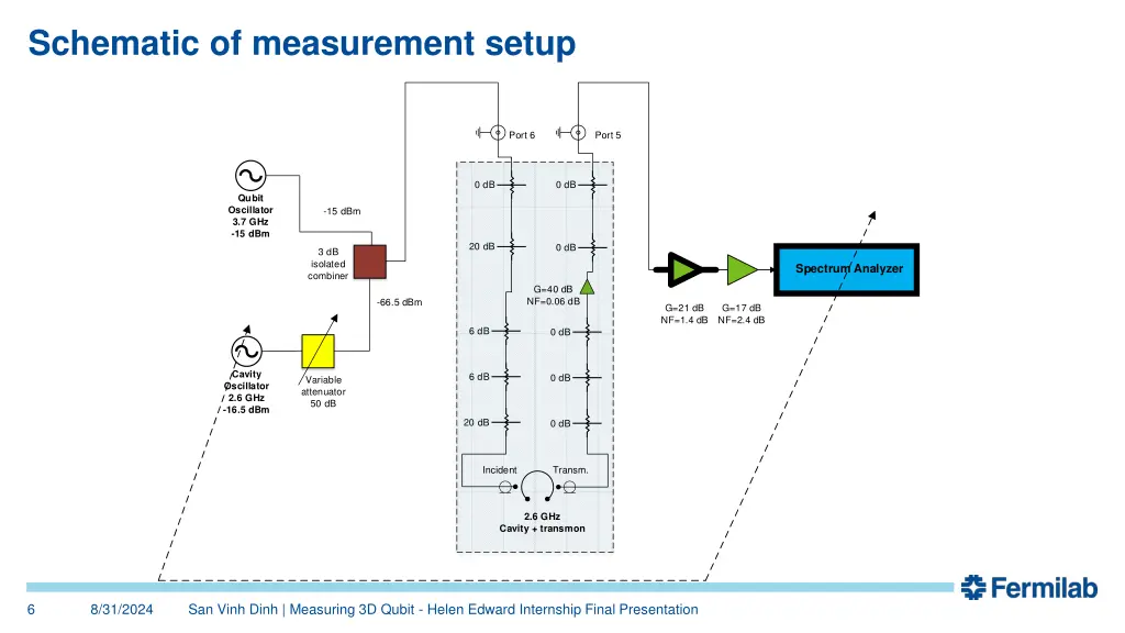 schematic of measurement setup