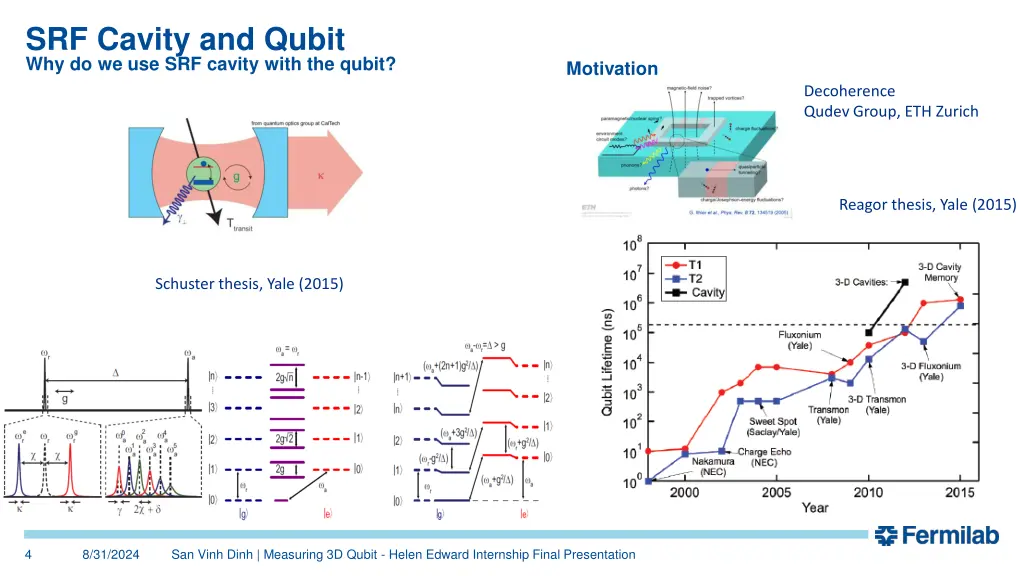 srf cavity and qubit