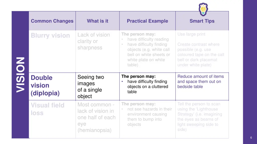 common changes 1