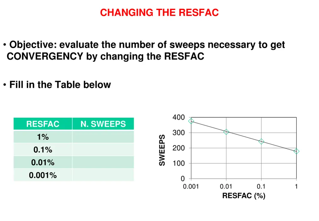 changing the resfac