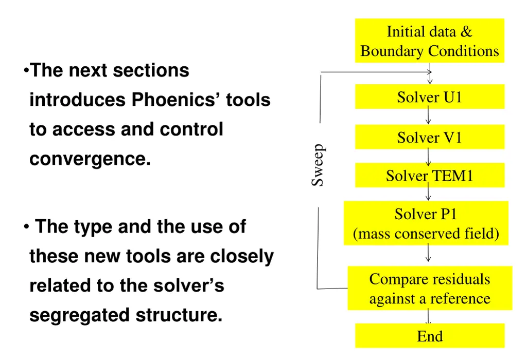 initial data boundary conditions