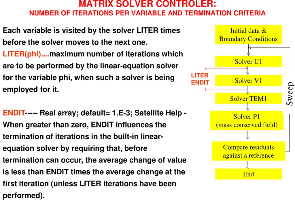 matrix solver controler number of iterations