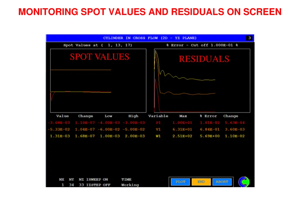 monitoring spot values and residuals on screen