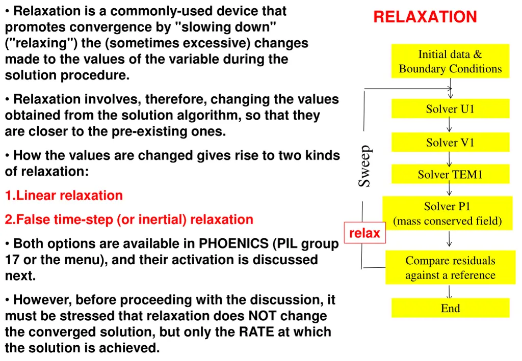 relaxation is a commonly used device that