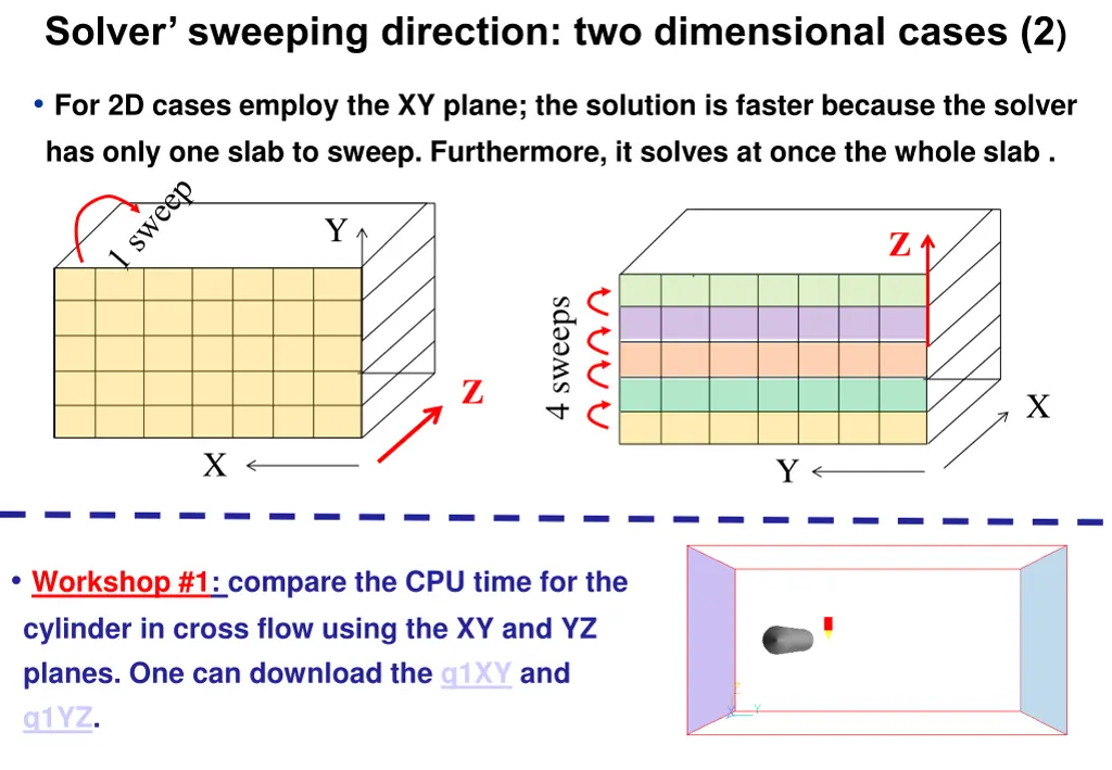 solver sweeping direction two dimensional cases 2