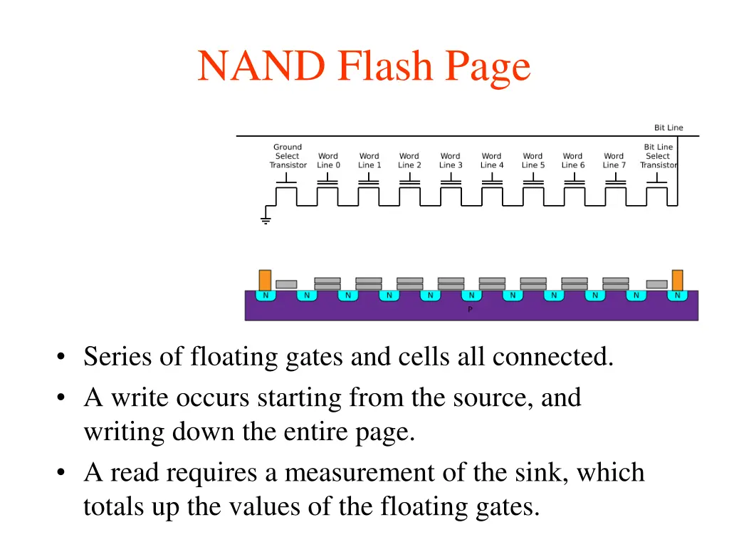 nand flash page