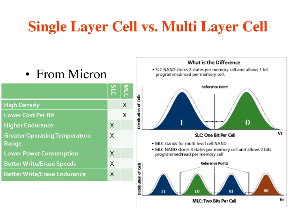 single layer cell vs multi layer cell