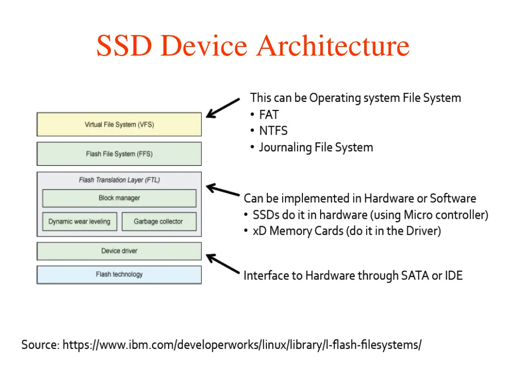 ssd device architecture