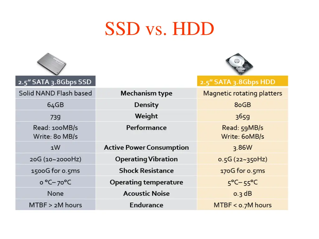 ssd vs hdd