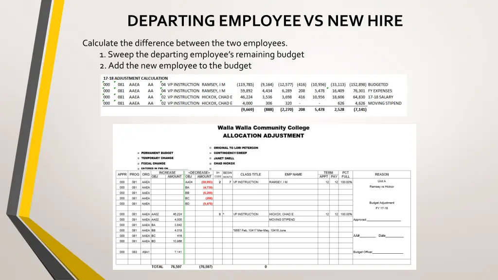 departing employee vs new hire