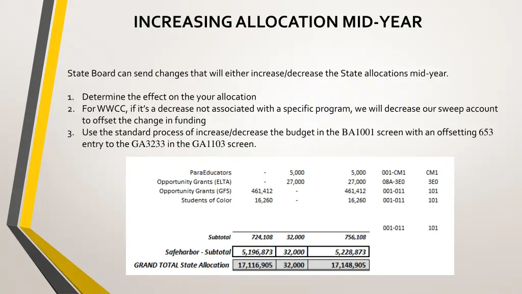 increasing allocation mid year