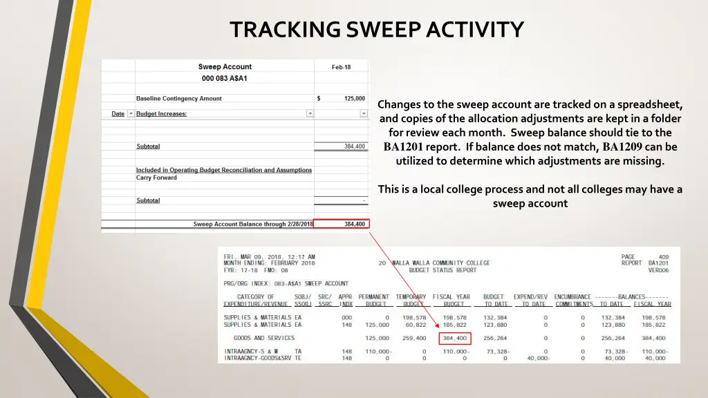 tracking sweep activity