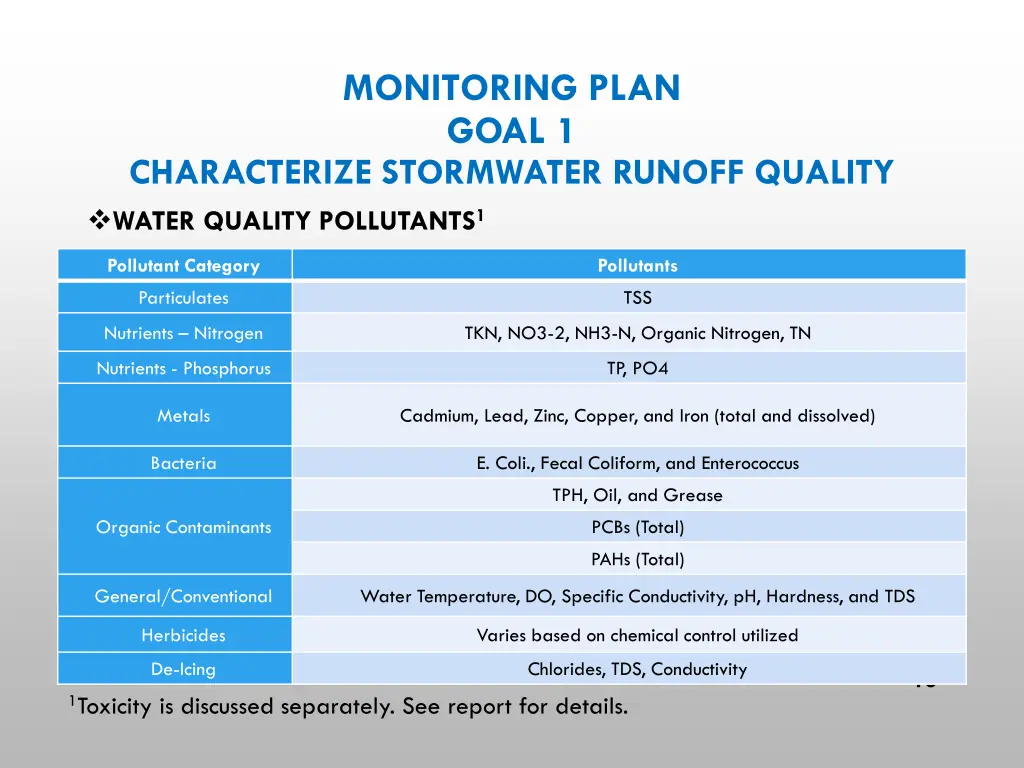 monitoring plan goal 1 1