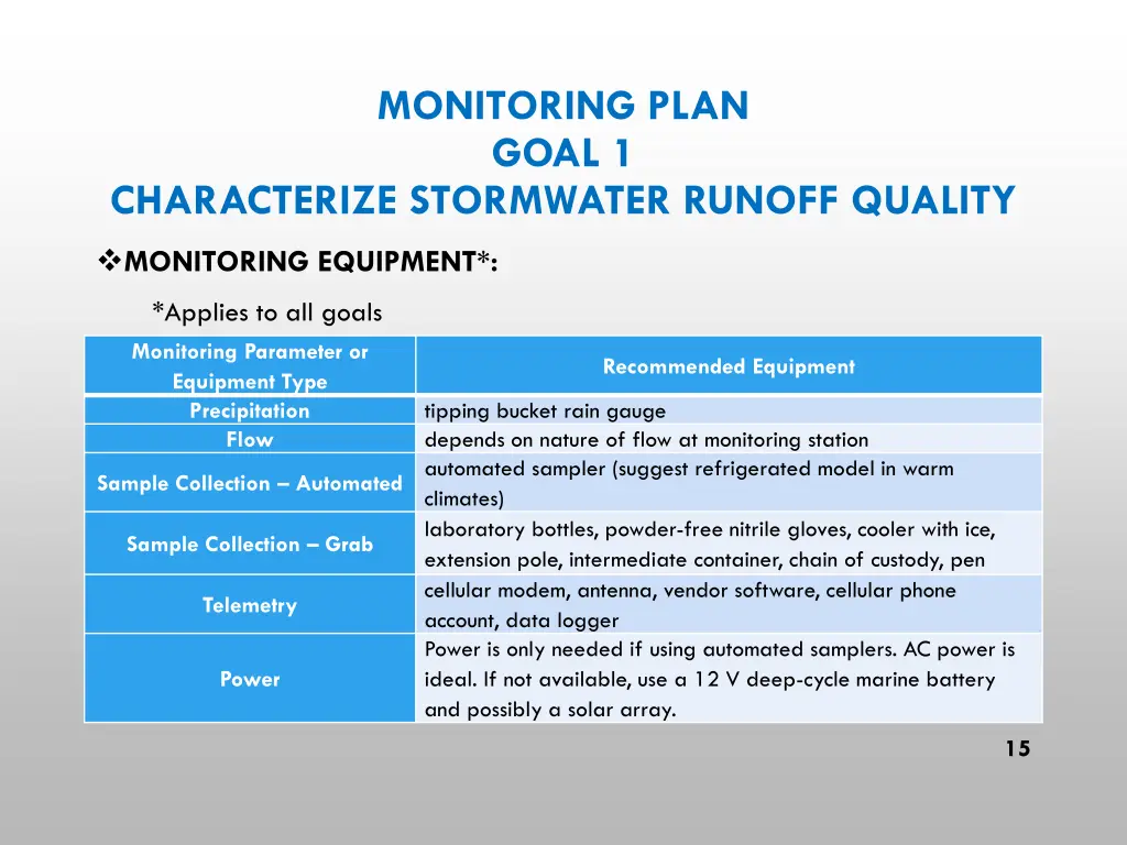 monitoring plan goal 1 3