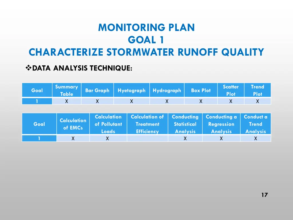 monitoring plan goal 1 5