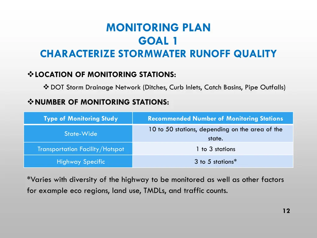 monitoring plan goal 1