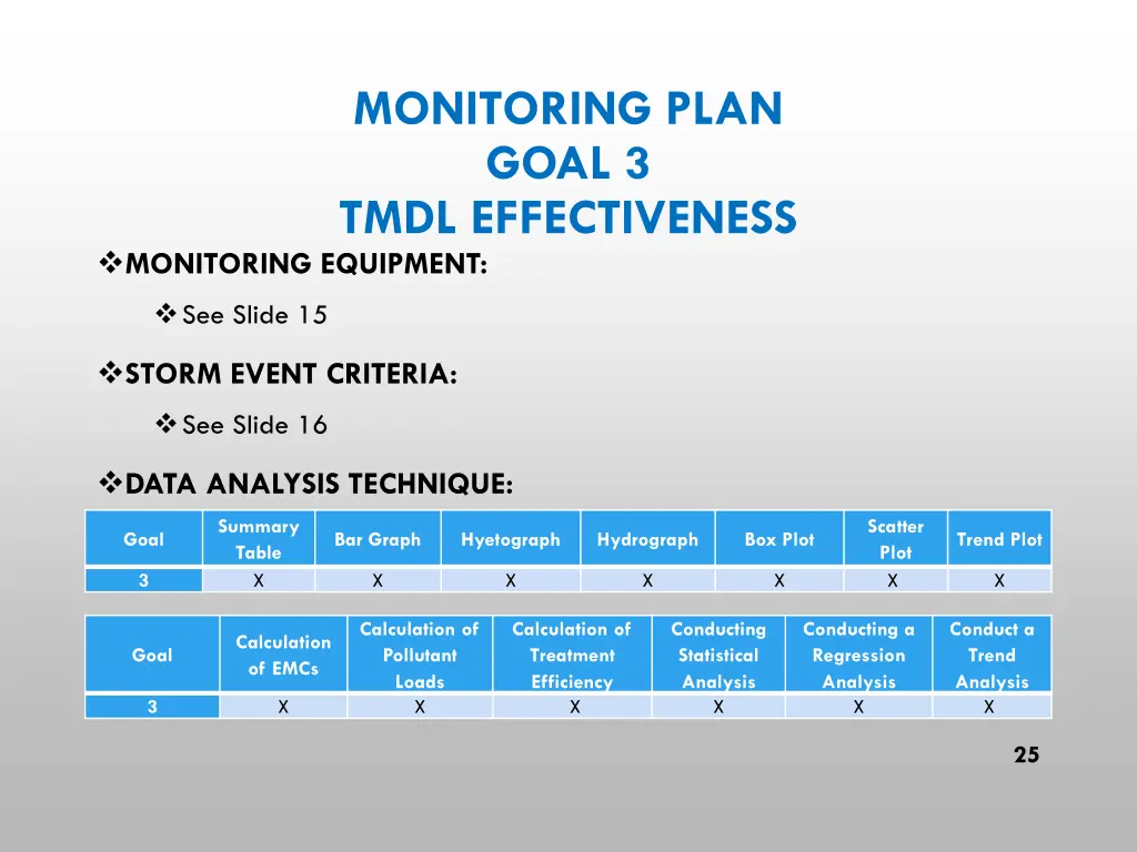 monitoring plan goal 3 tmdl effectiveness 3