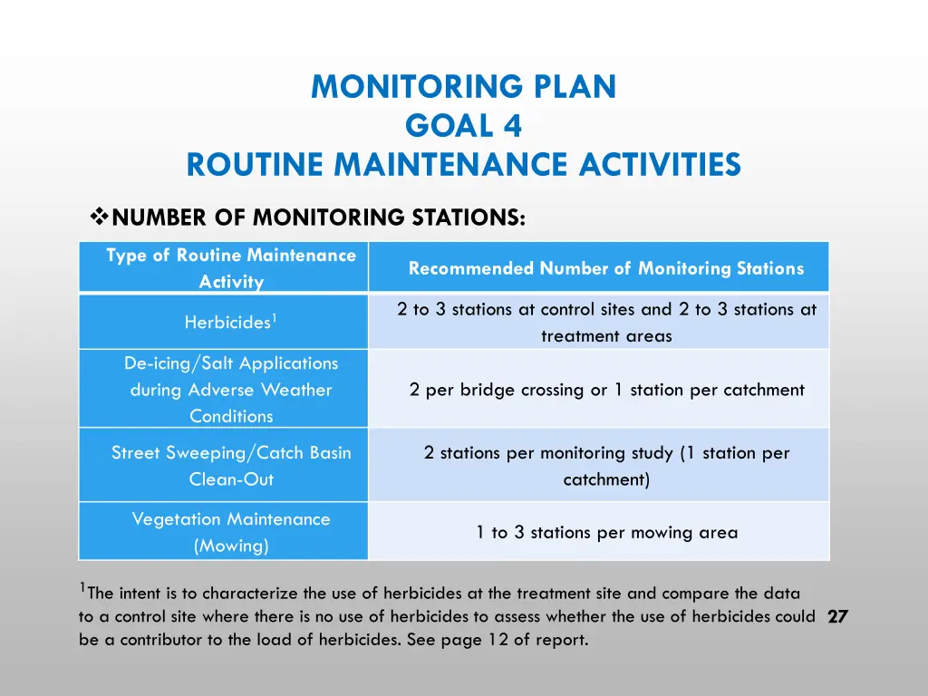 monitoring plan goal 4 routine maintenance 1