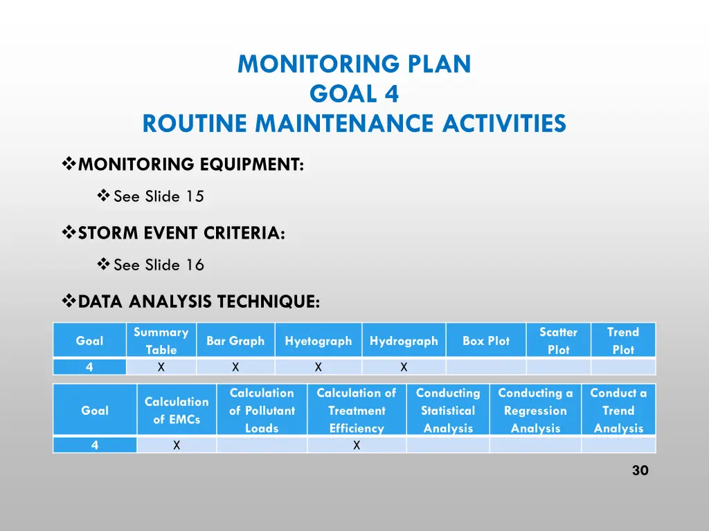 monitoring plan goal 4 routine maintenance 4