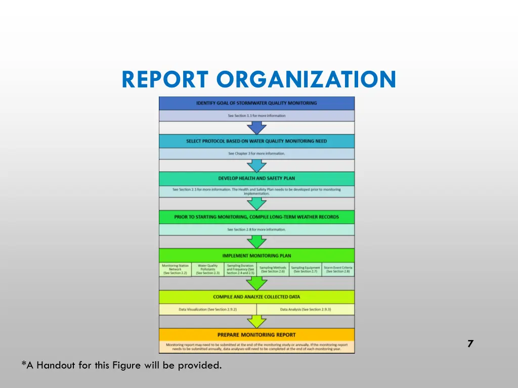 report organization 1