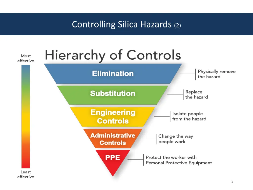 controlling silica hazards 2