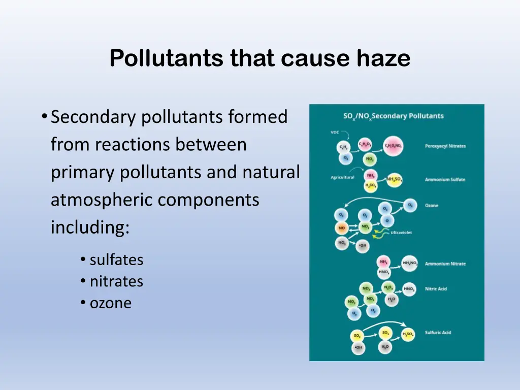 pollutants that cause haze 1