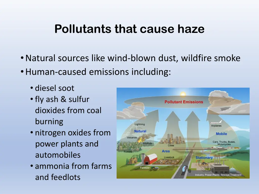 pollutants that cause haze