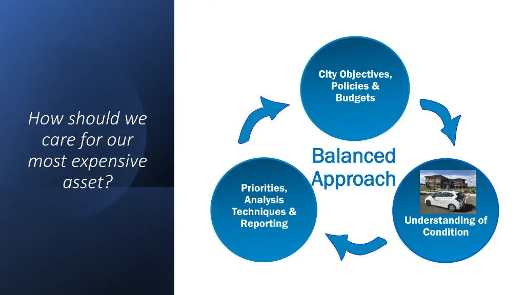 city objectives policies budgets