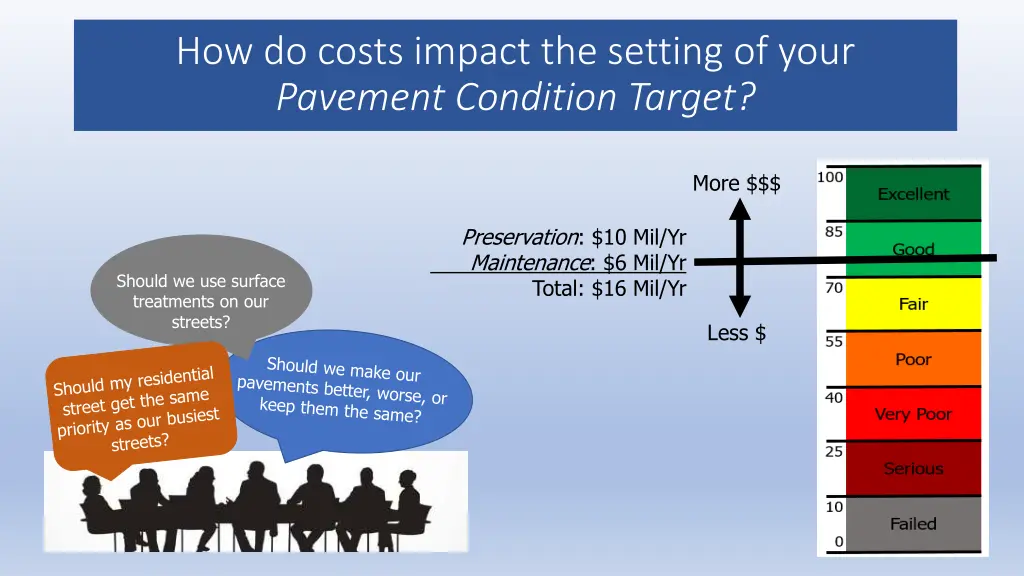 how do costs impact the setting of your pavement