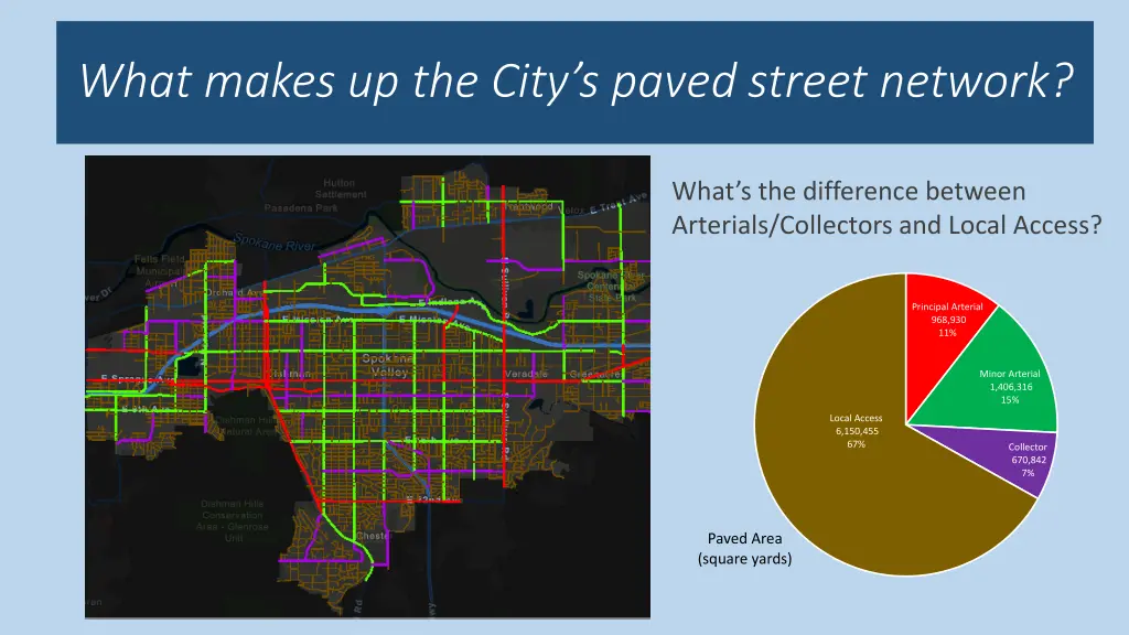 what makes up the city s paved street network