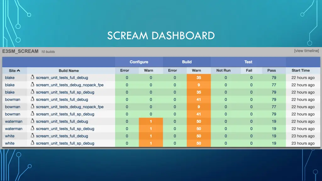 scream dashboard