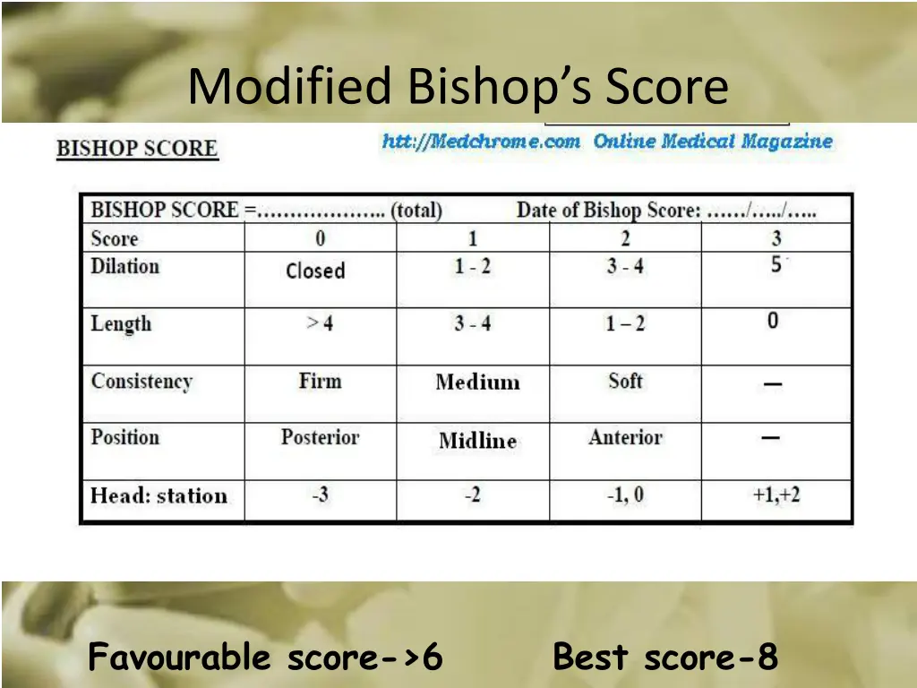 modified bishop s score