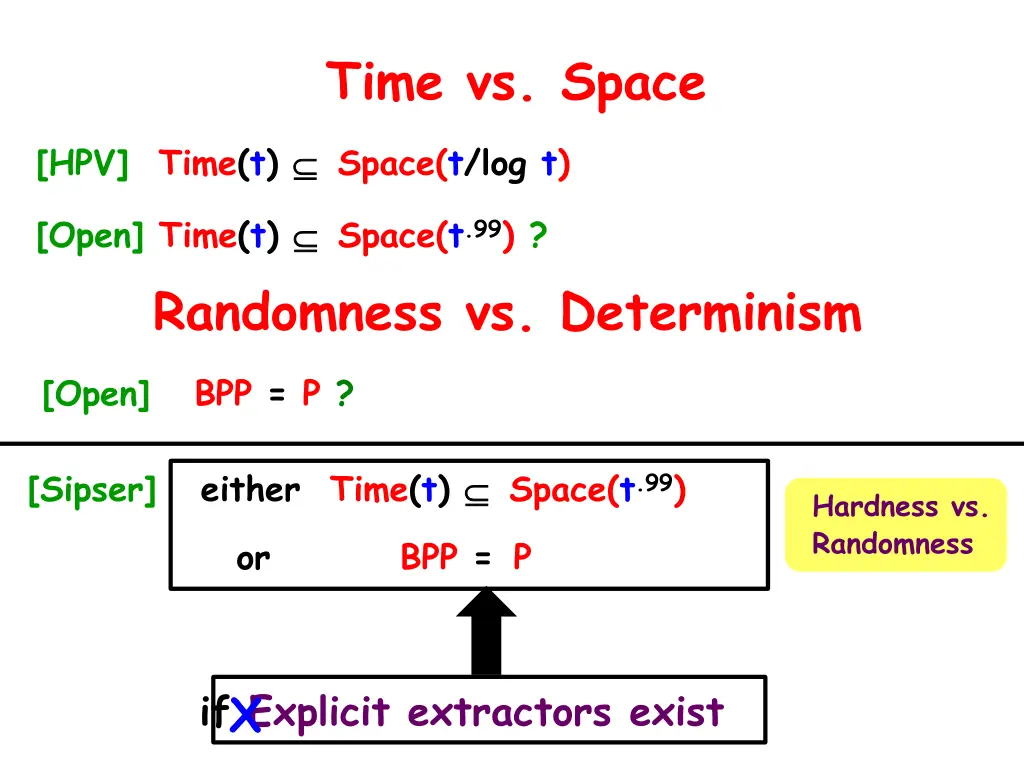 time vs space