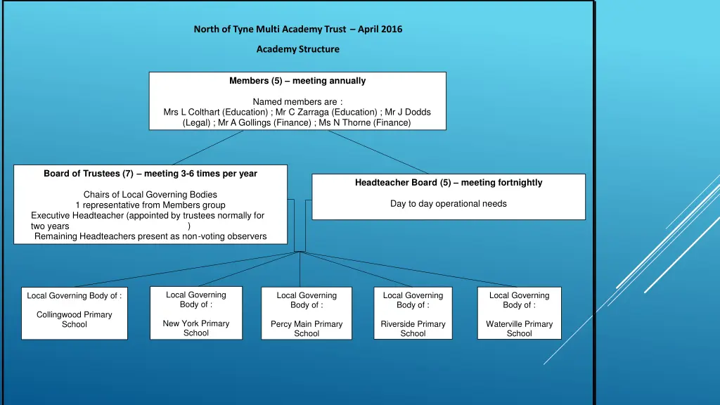 north of tyne multi academy trust april 2016