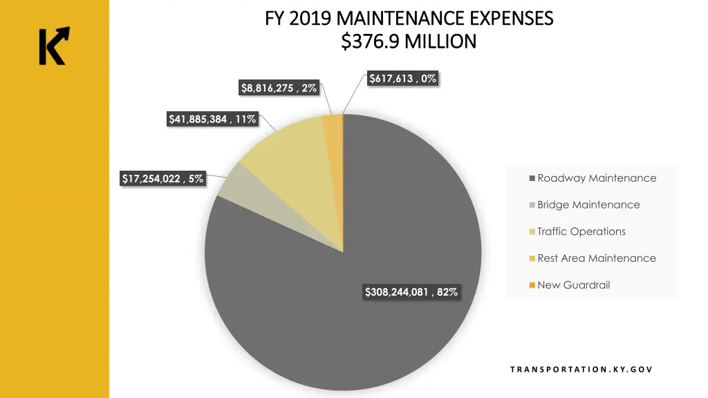 fy 2019 maintenance expenses fy 2019 maintenance