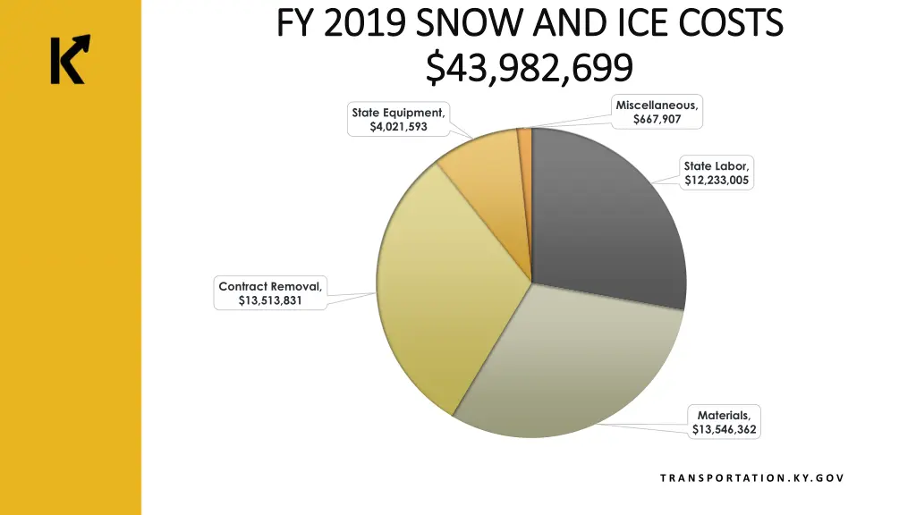 fy 2019 snow and ice costs fy 2019 snow