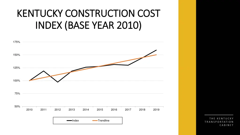 kentucky construction cost kentucky construction