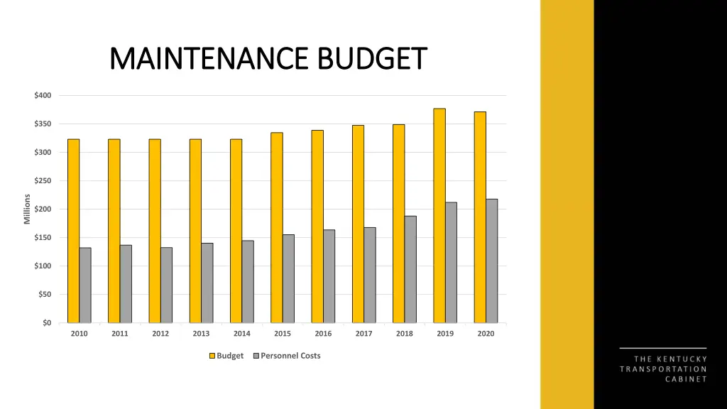 maintenance budget maintenance budget 1