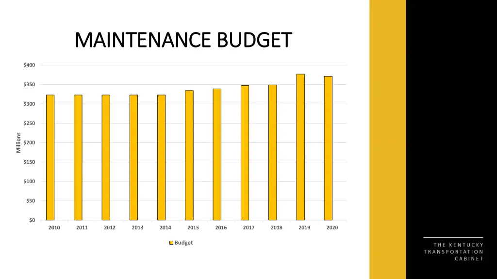 maintenance budget maintenance budget